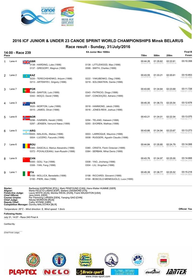 results